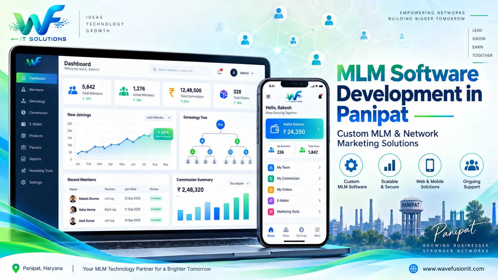 MLM Software Development in Panipat: Complete Guide to Custom MLM Software